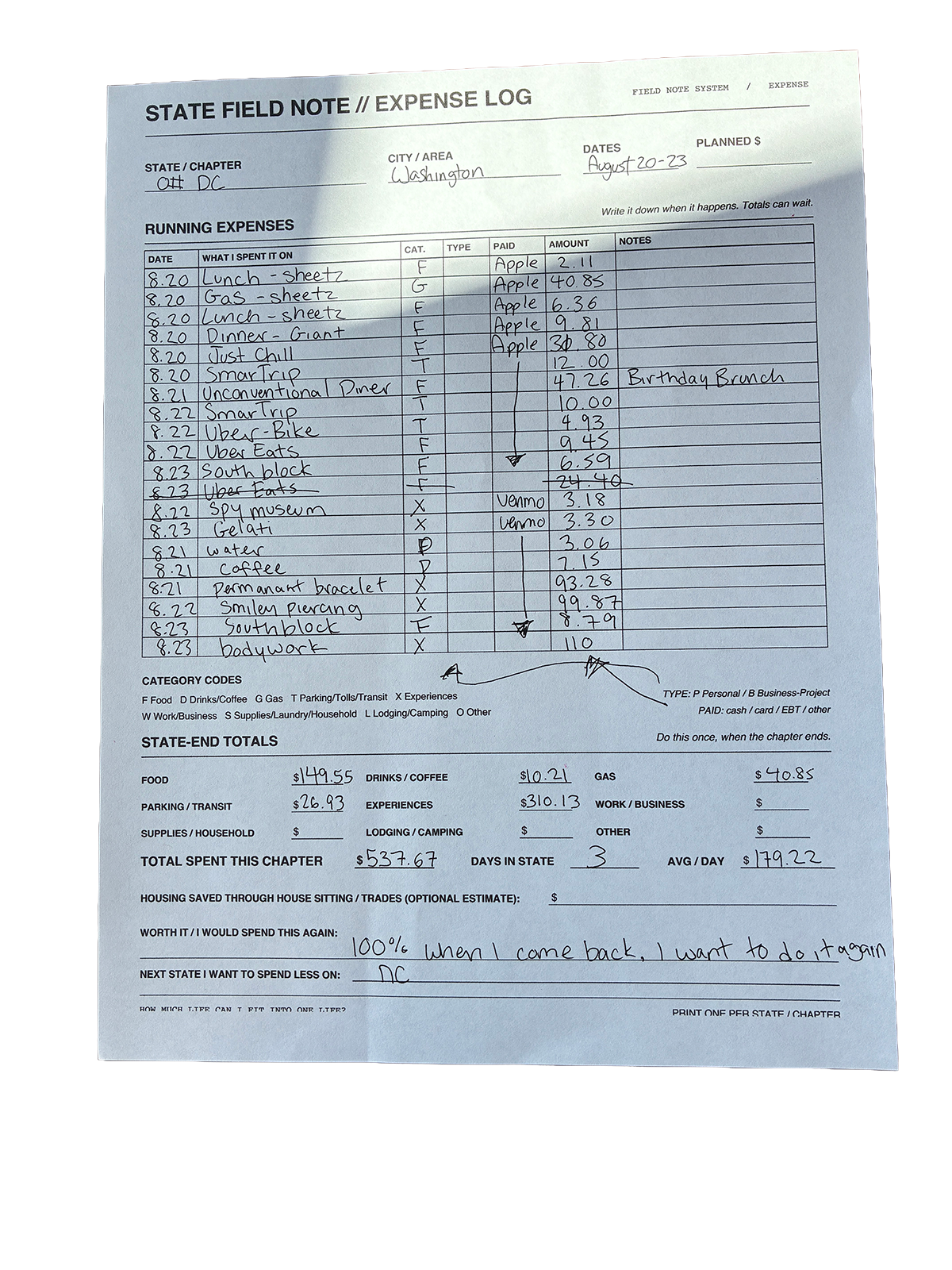 Handwritten Washington, D.C. state field-note expense log